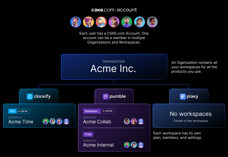 cake.com organization