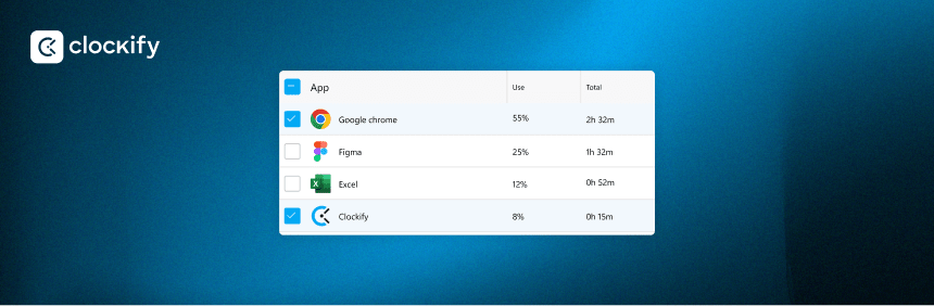 Auto tracker grouping