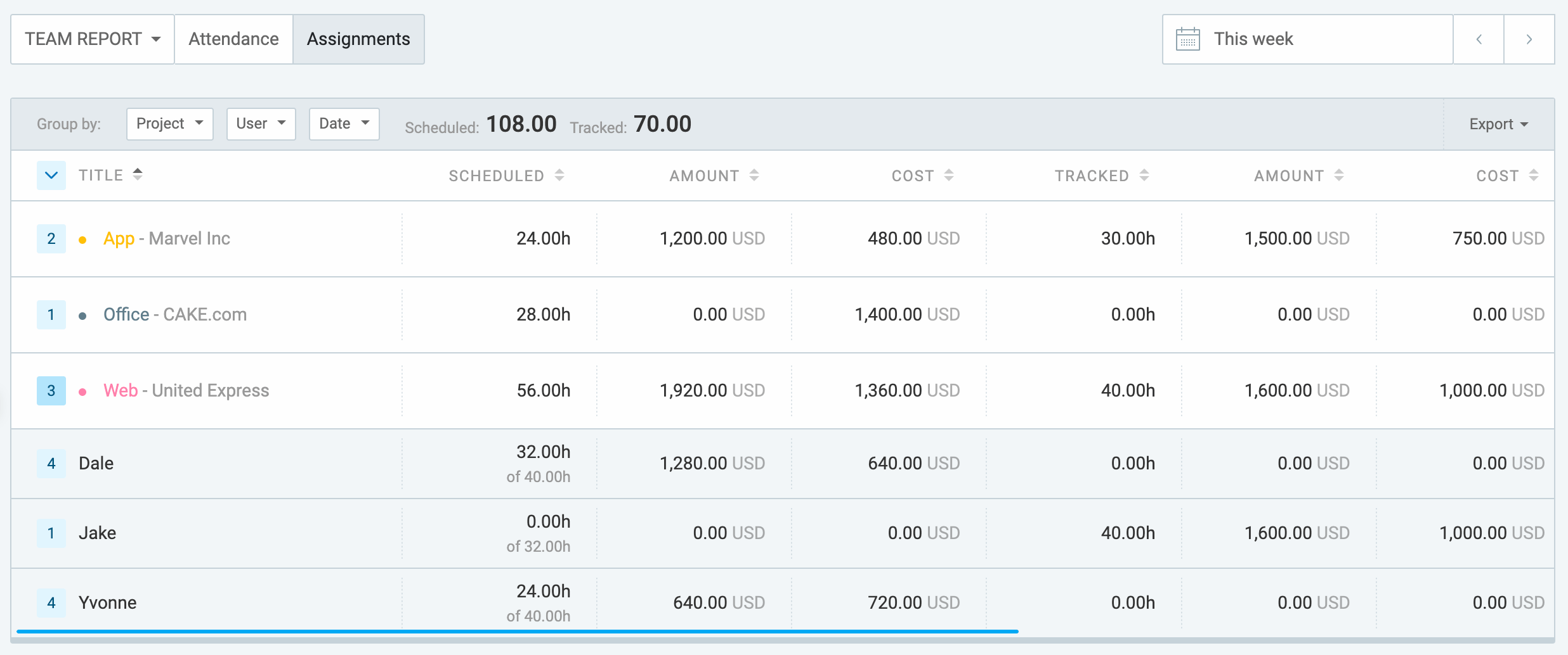 assignment report for analysing planned vs actual income and costs