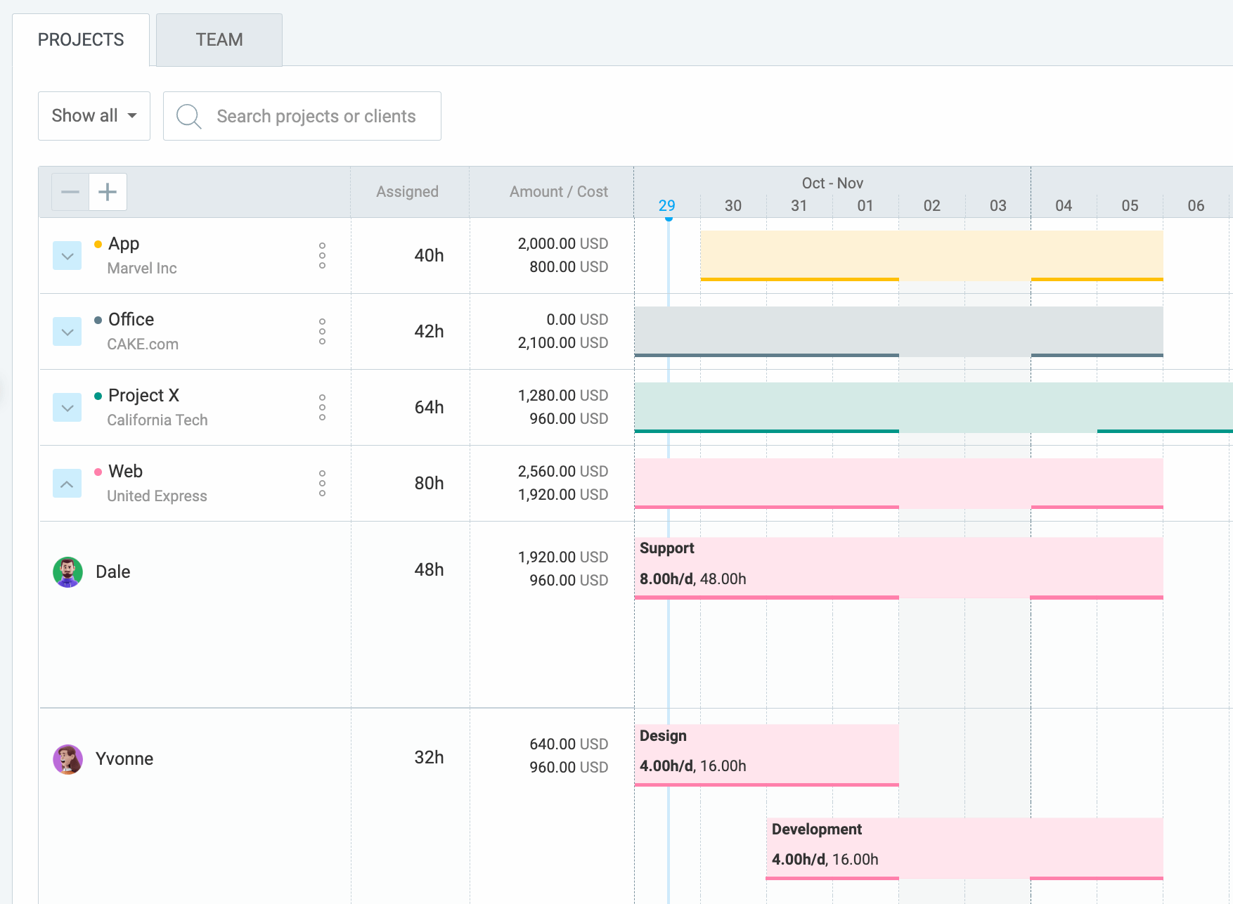 see amount and cost in project schedule