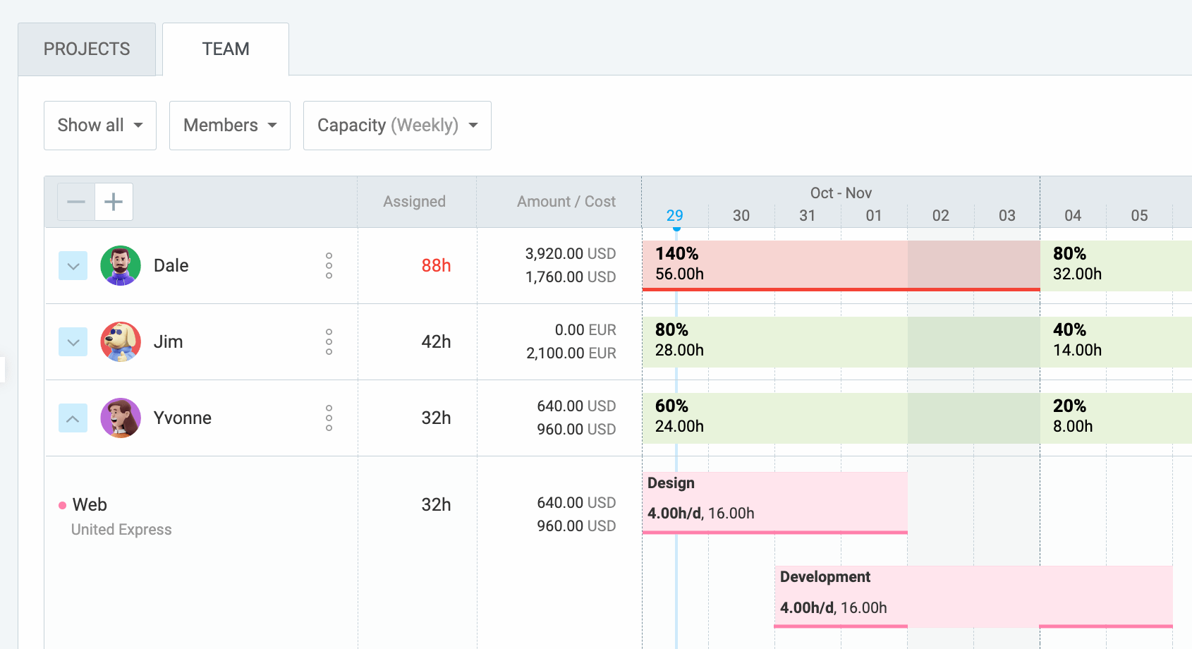 see amount and cost in team schedule