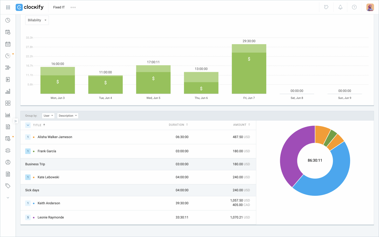 time off entries summary report