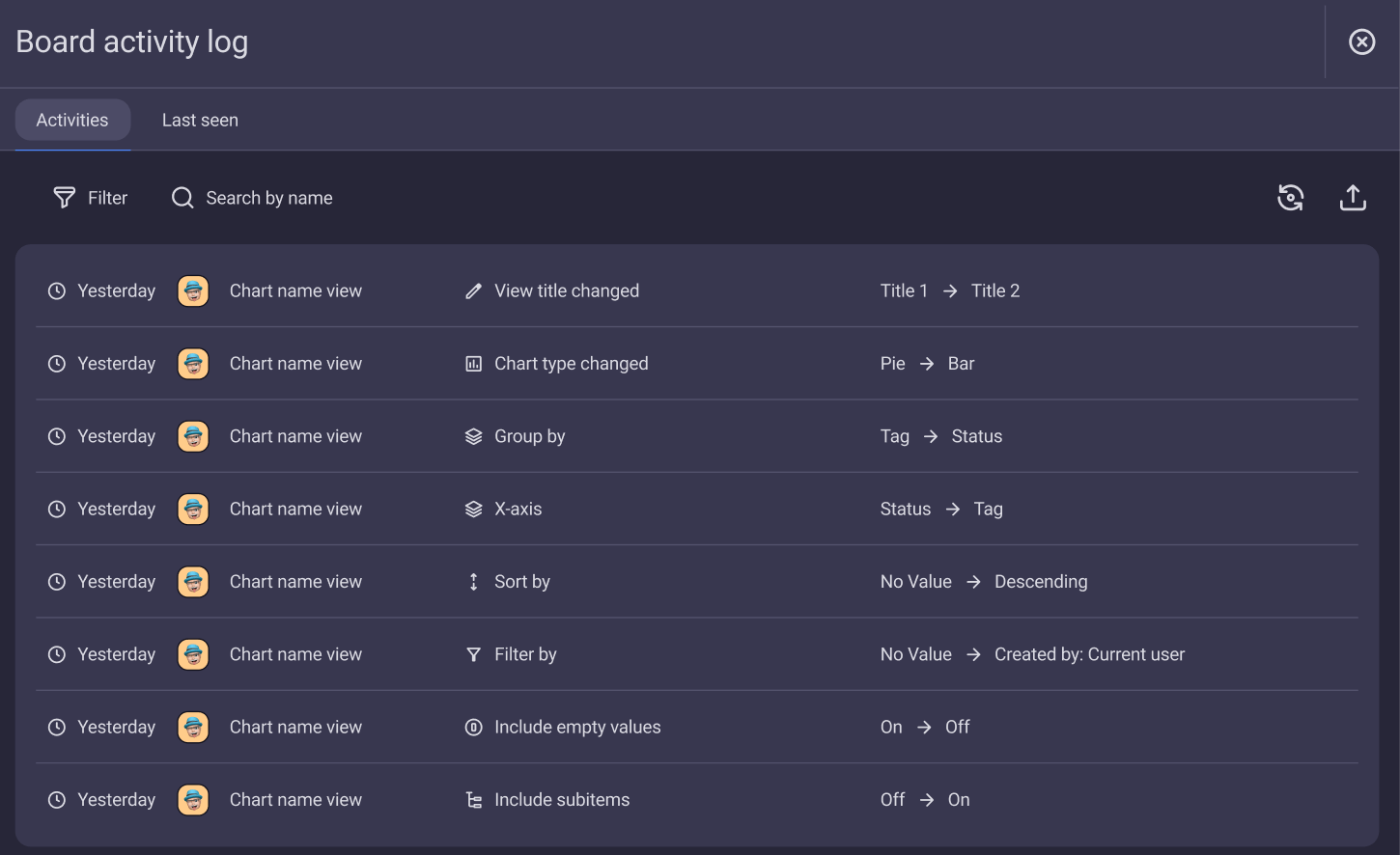 chart view activity log