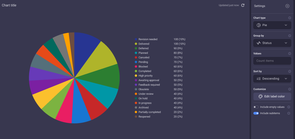 chart view pie settings