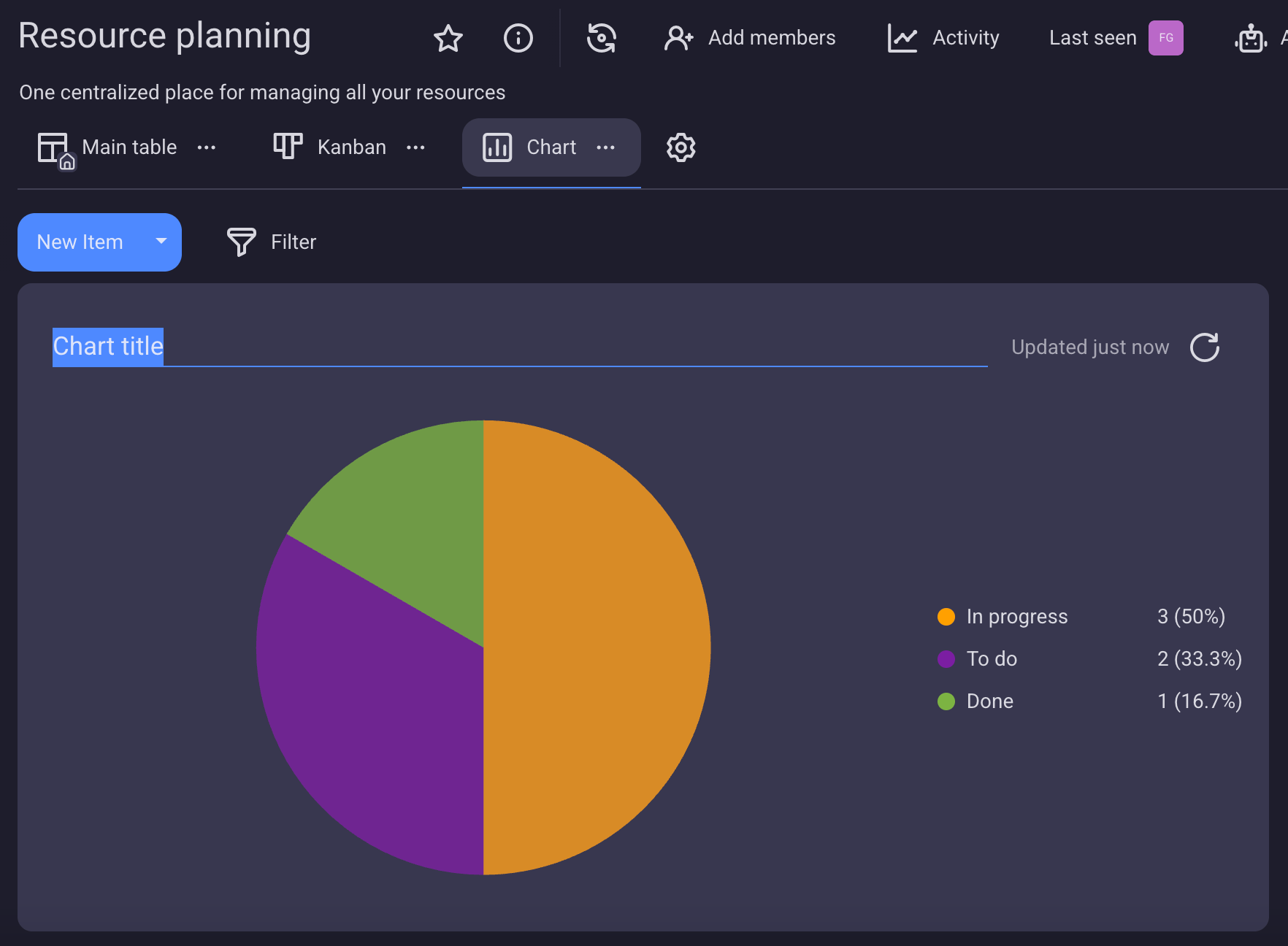 chart view pie