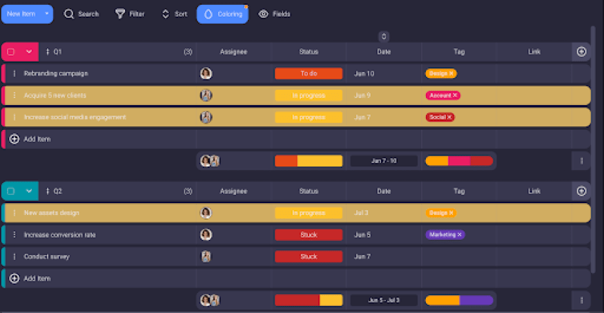 what is conditional coloring