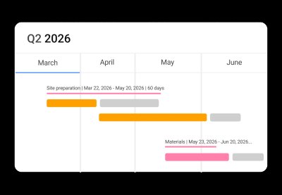Gantt view