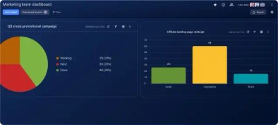 Plaky: Dashboards