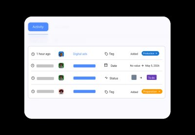 Activity logs view