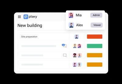 User roles