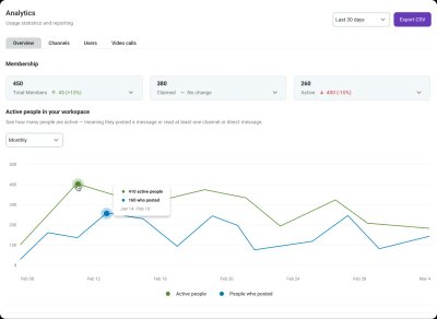 Analytics Dashboard