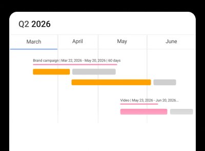 Project visibility