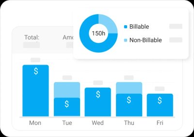 Easy estimates