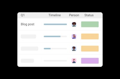 Monitor tasks