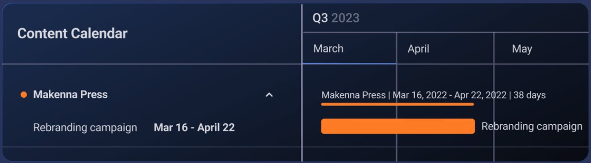 Gantt View | Plaky | CAKE.com Updates
