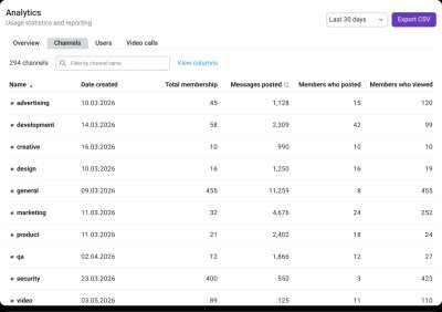 Analytics Dashboard