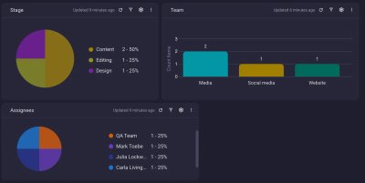 Plaky: Chart Widgets