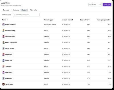 Analytics Dashboard