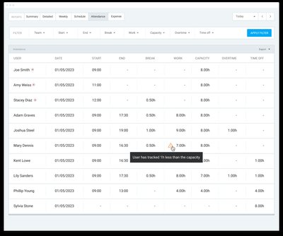 Clockify: Attendance