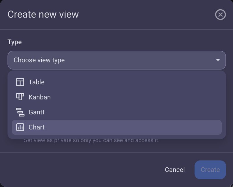 Chart View | Plaky | CAKE.com Updates