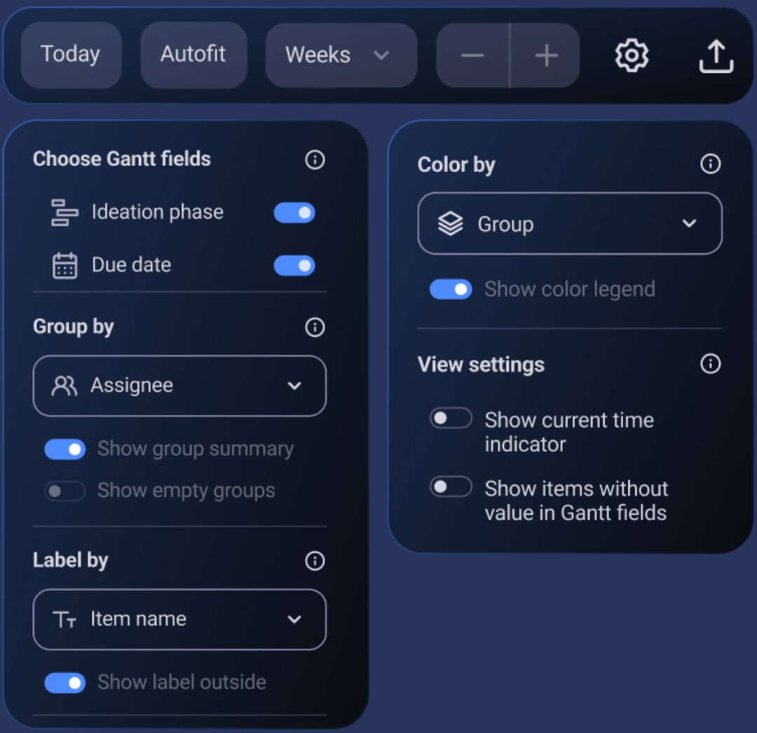Gantt View | Plaky | CAKE.com Updates