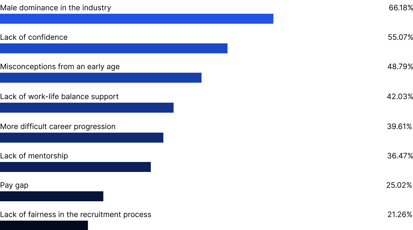 CAKE.com Women in Tech Report