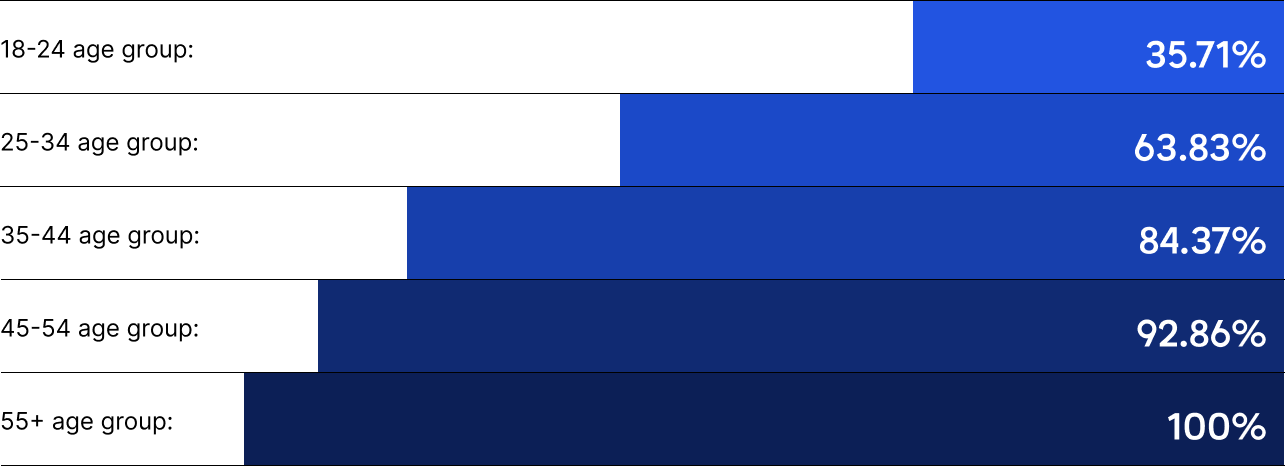 CAKE.com Women in Tech Report