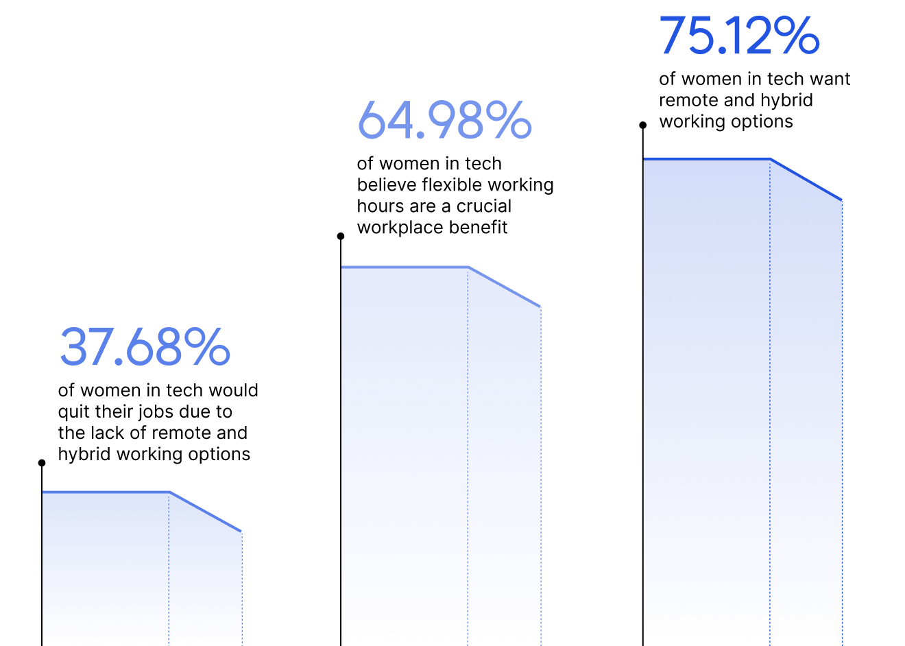 CAKE.com Women in Tech Report