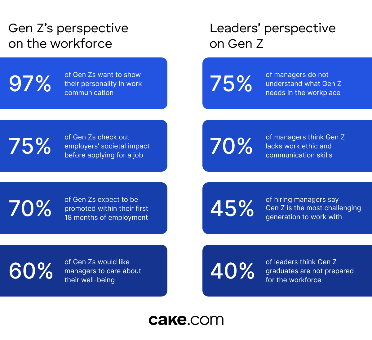 Gen Z perspective (white background)