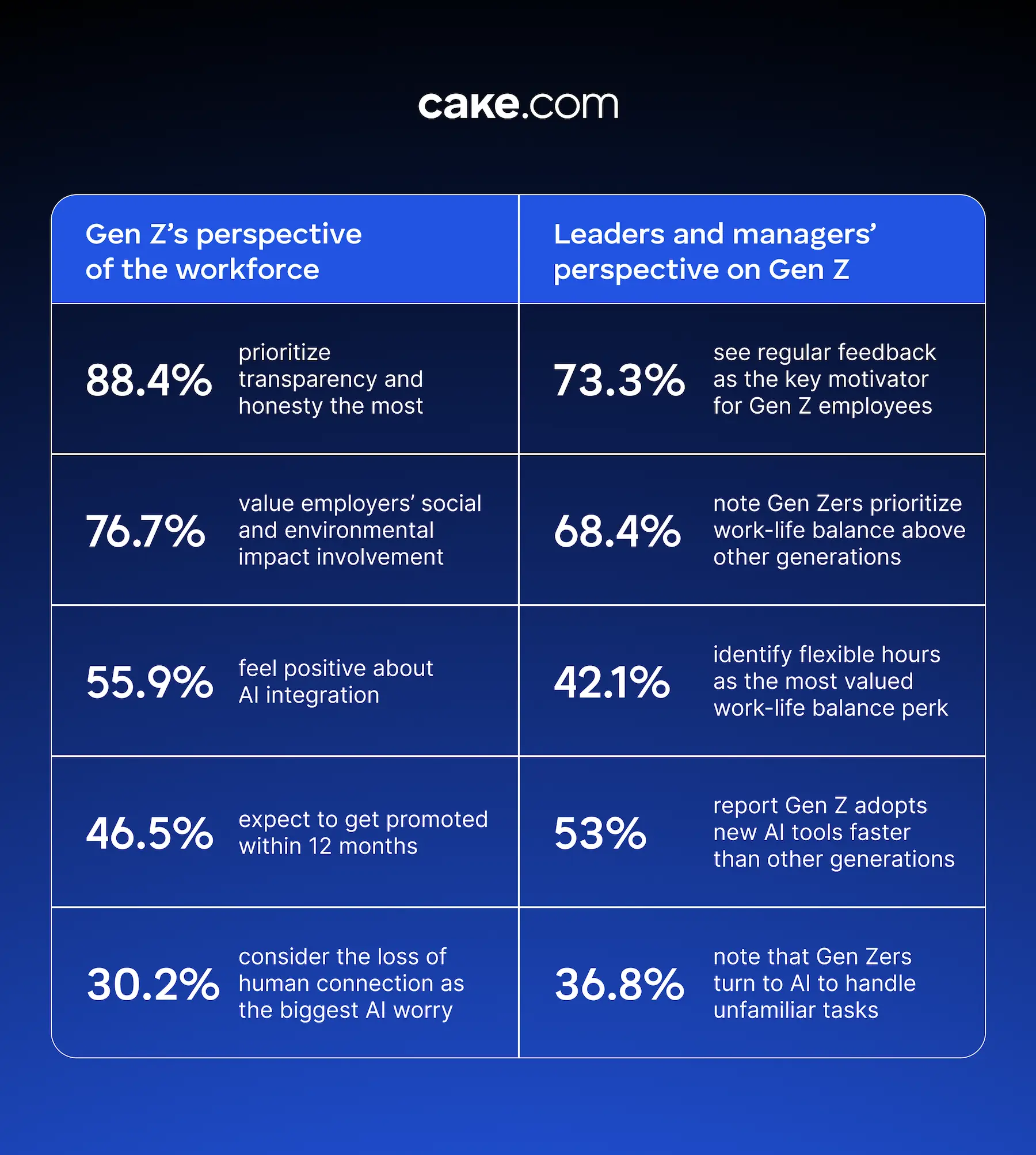 Gen Z perspective
