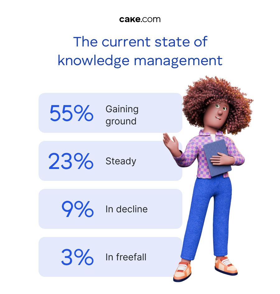 The current state of knowledge management