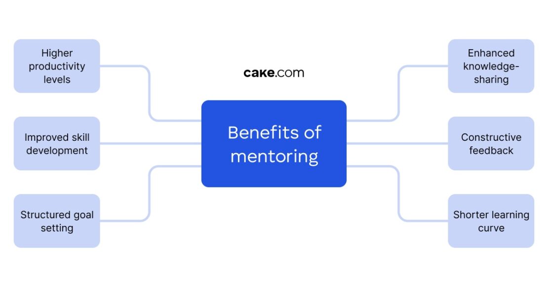 Benefits-that-mentorship-offers