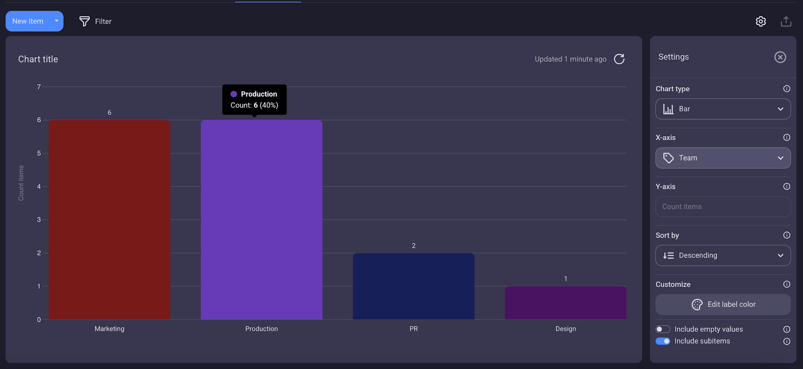 Bar chart in Plaky's chart view