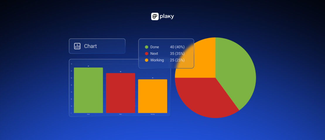 CAKEcom Newsroom Plaky Chart View