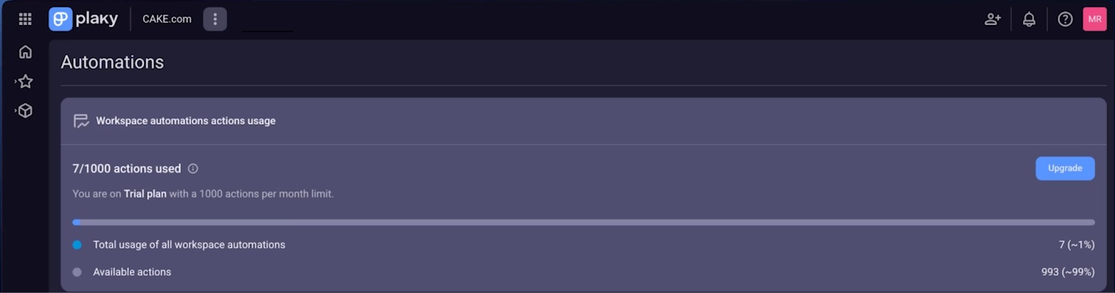 Number of automations used on a Plaky Pro workspace