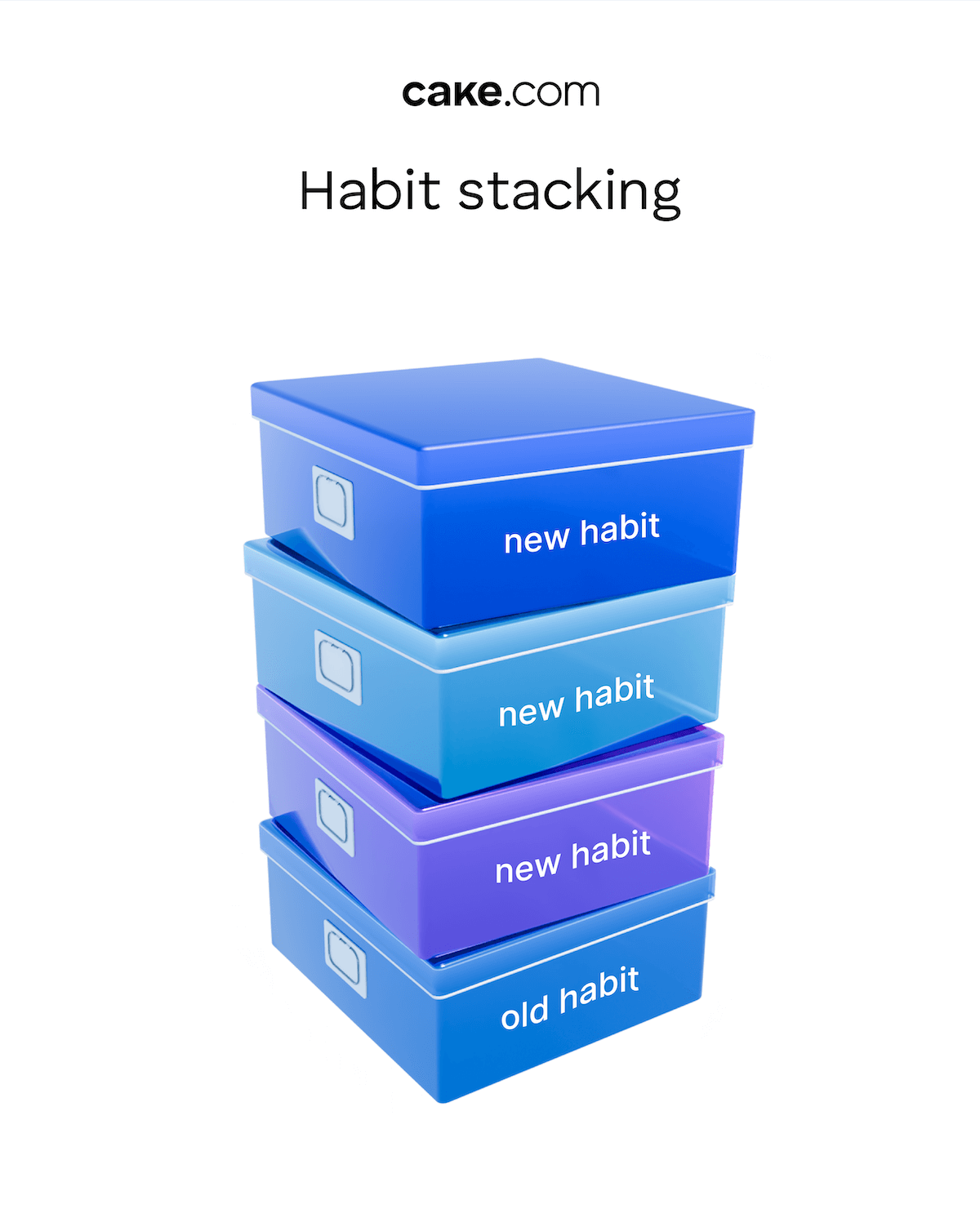 How to Master Habit Stacking