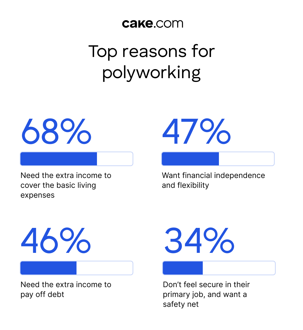Workplace Insights: Future of Work Trends in 2026