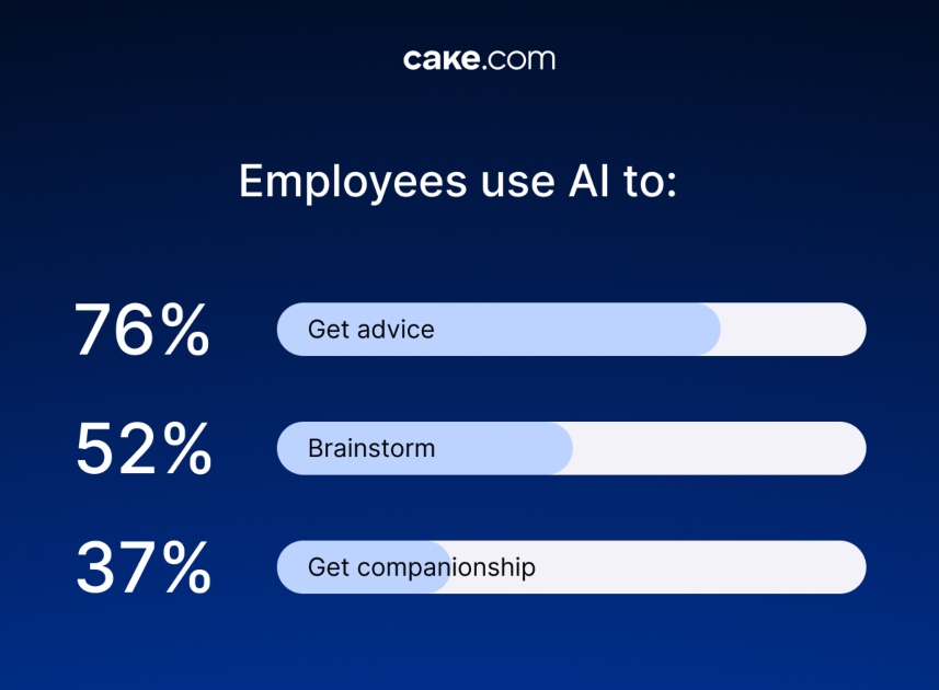 the list of what employees use AI for