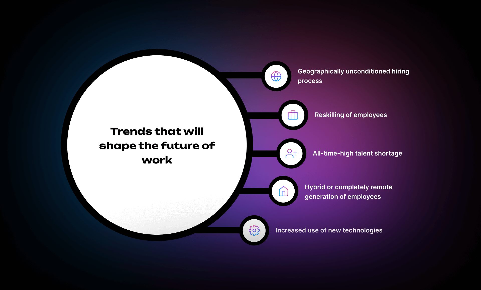 Statistics Infographic