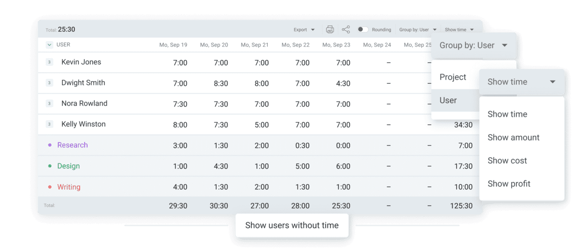 Weekly report