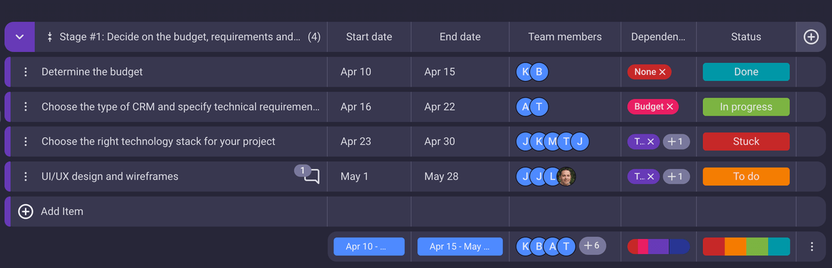 Categorizing tasks according to their status in Plaky