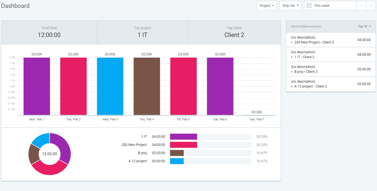 Dashboards in Clockify