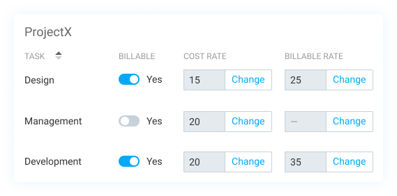 Have an overview of your rates for each part of your project in Clockify