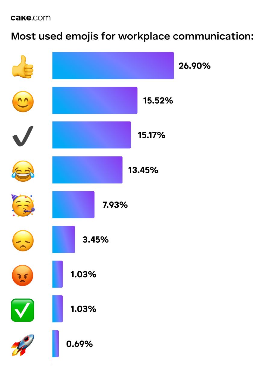 Common workplace emojis