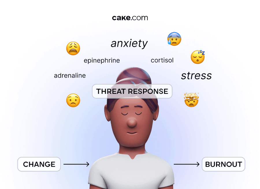 How our minds react to change