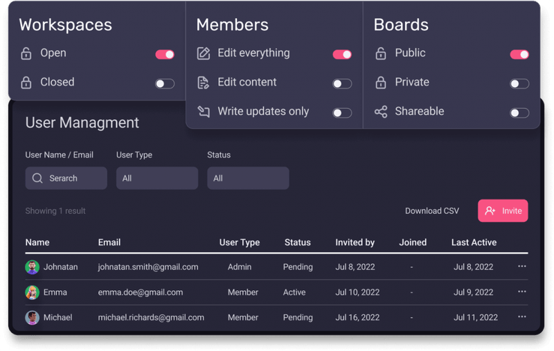 Plaky user management and administration