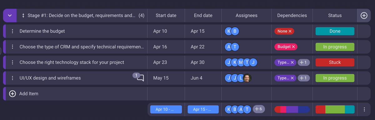 Tracking current and upcoming tasks in Plaky