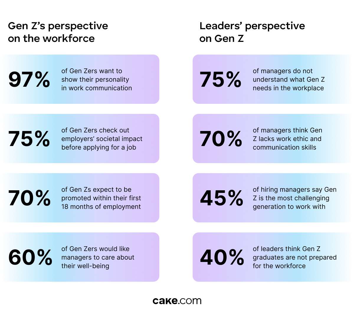 Gen Z perspective